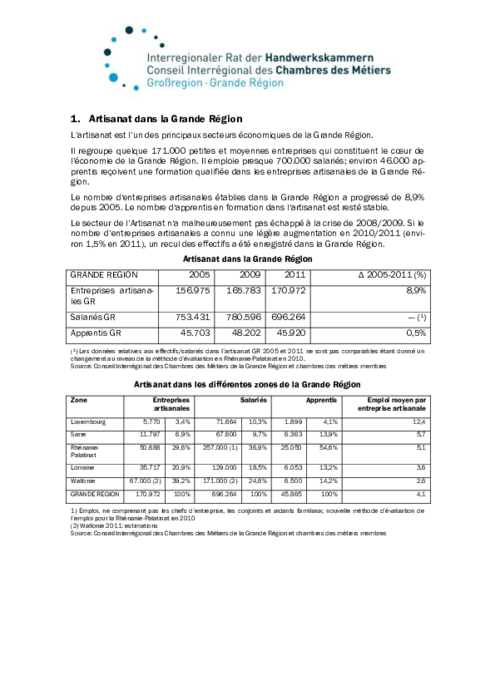 Papier strategique Artisanat – Proposition au Sommet de la GR